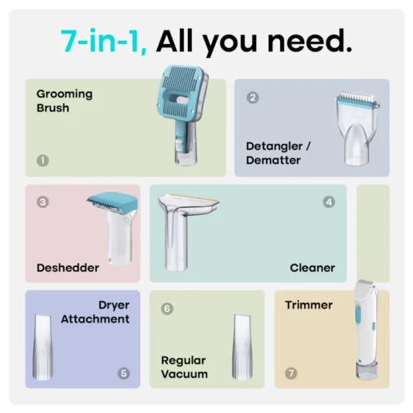 Pawfect Groom Pro: 7-in-1 Pet Grooming Kit - Image 7