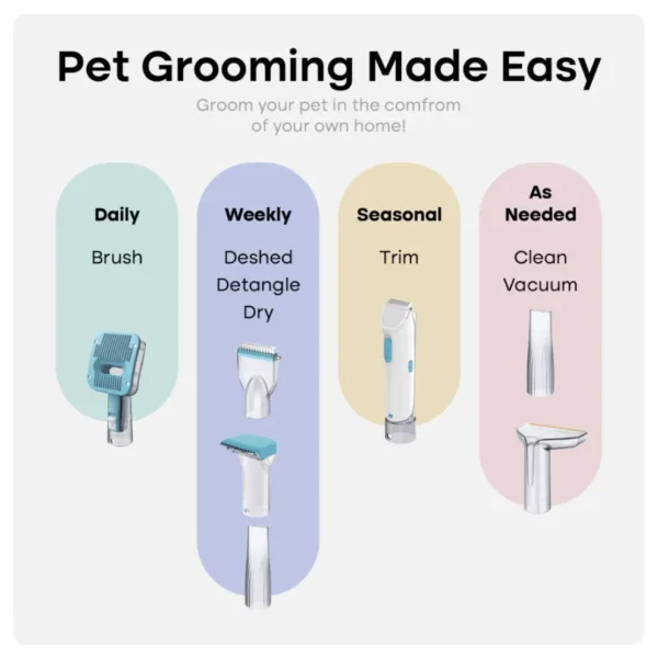 Pawfect Groom Pro: 7-in-1 Pet Grooming Kit - Image 8
